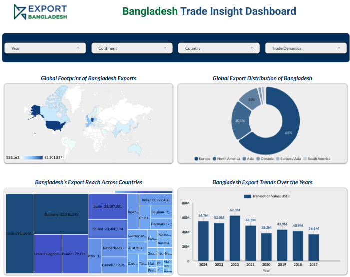 ebDashboard